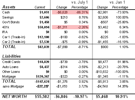 August 2007 Net Worth Update