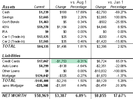 September 2007 Numbers