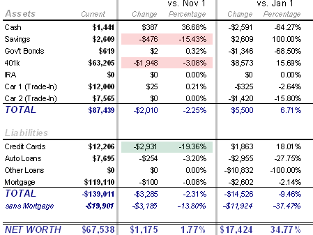 December 2007 Numbers