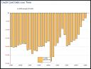 Credit Card Debt Payoff Chart