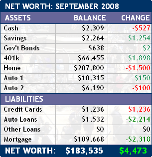 Net Worth: September 2008