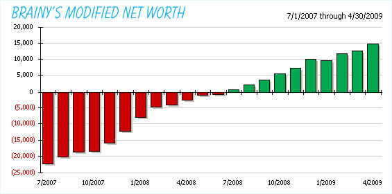 Modified Net Worth Chart