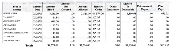 Costs of having a baby