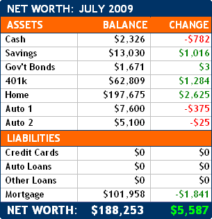 July 2009 Net Worth