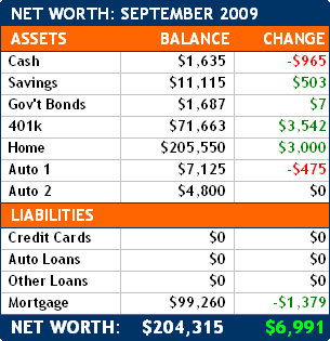 September 2009 Net Worth