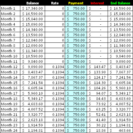 Proposed Payment Plan