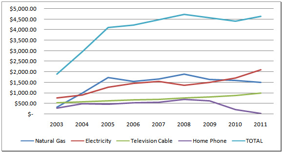 Utility Graph