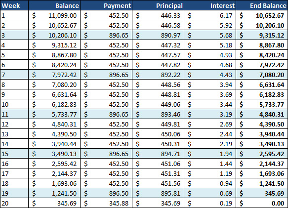 Car Payment Chart