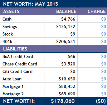 May 2015 Net Worth